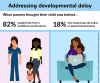 National Poll: 1 in 4 Parents Worry That Their Infant or Toddler is Behind in Developmental Milestones