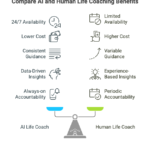 AI Life Coach: Your Secret Weapon for Personal and Professional Growth